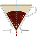 Hario - V60 透明 手冲咖啡樹脂濾杯 1-2/1-4 杯 Plastic Coffee Dripper 附V60量匙|VD-01T|VD-02T - SHOPTAKE 生活雜貨
